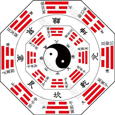 八卦卦象|八卦（中国古代易书中8个三画卦的总称）